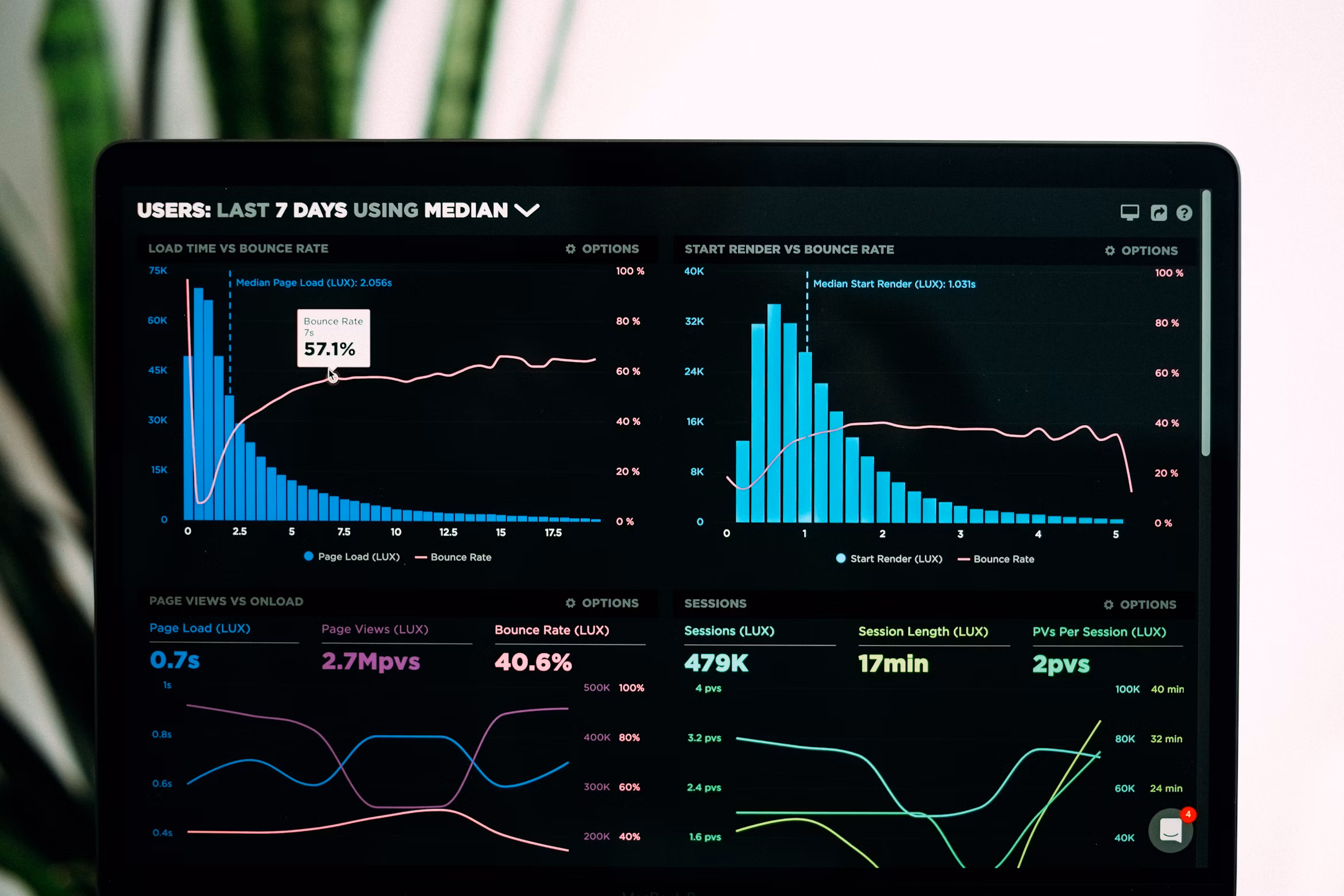 Grade dashboard